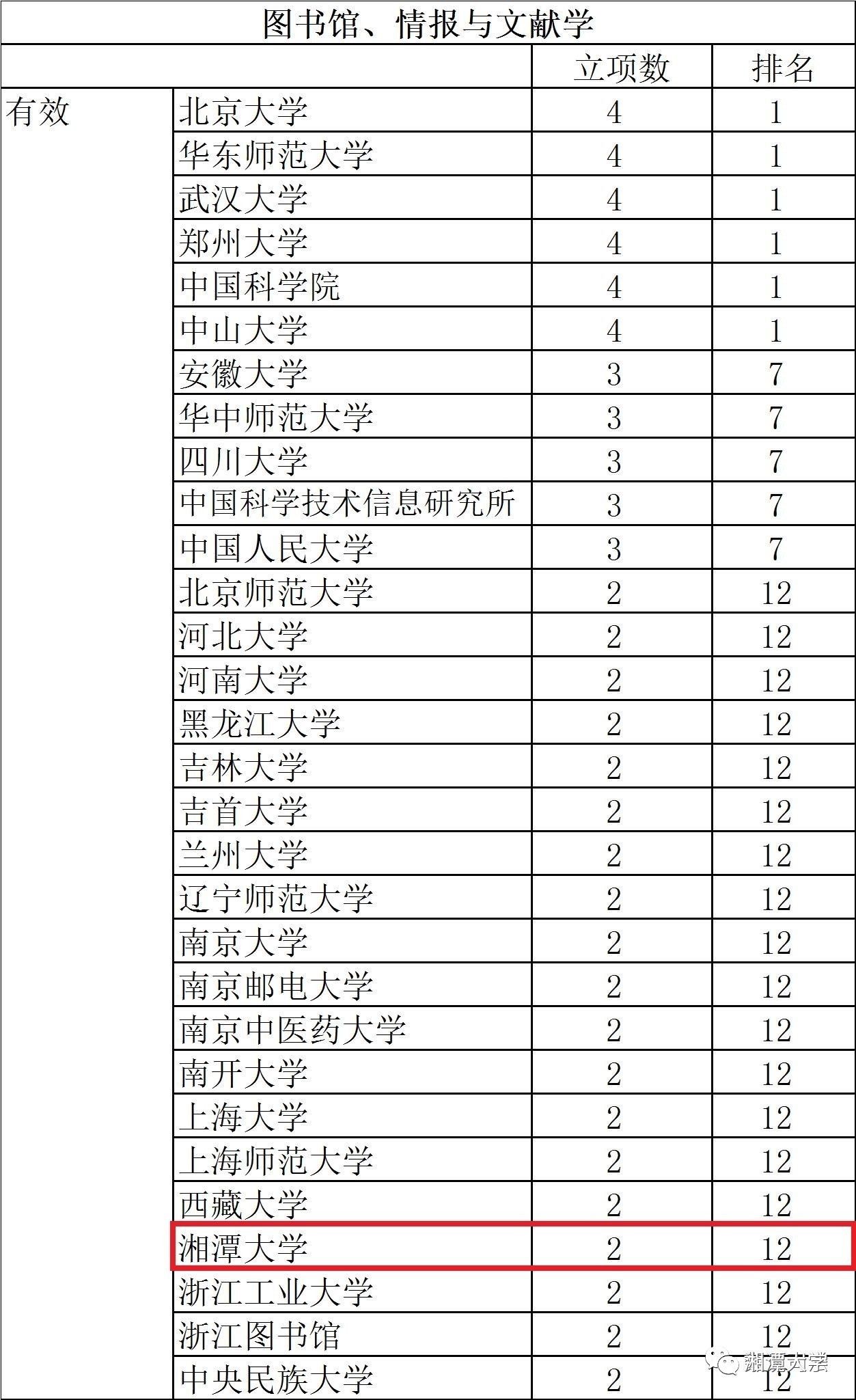 伊人恃宠而骄 第3页