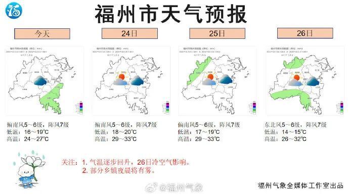 恭门村民委员会天气预报更新通知