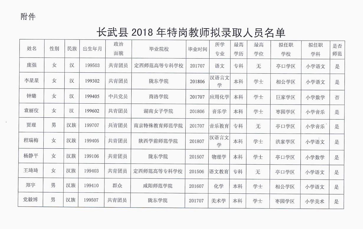 纵使余思弥漫 第3页