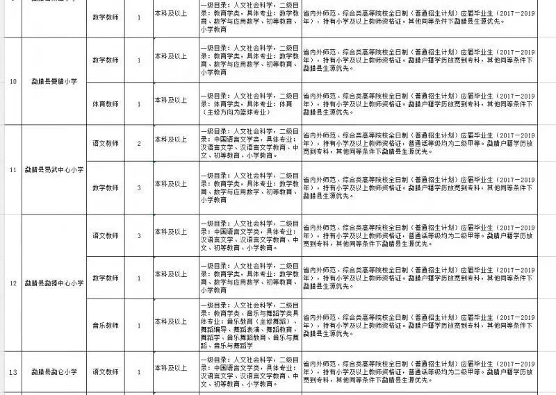 勐遮镇最新招聘信息全面解析