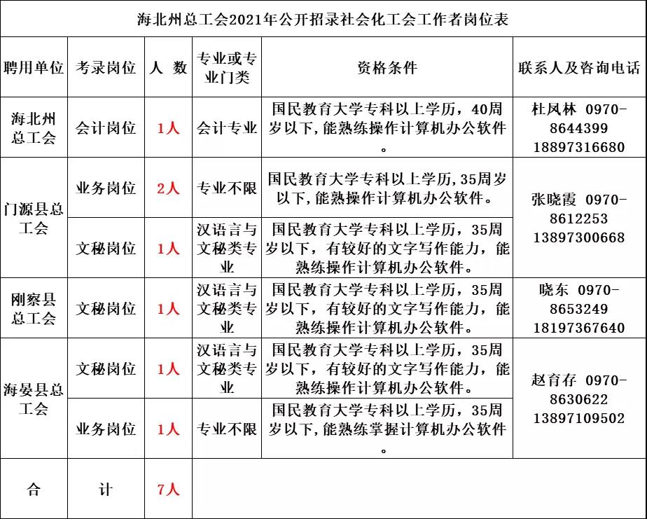 海北藏族自治州地方志编撰办公室最新招聘信息与详解指南