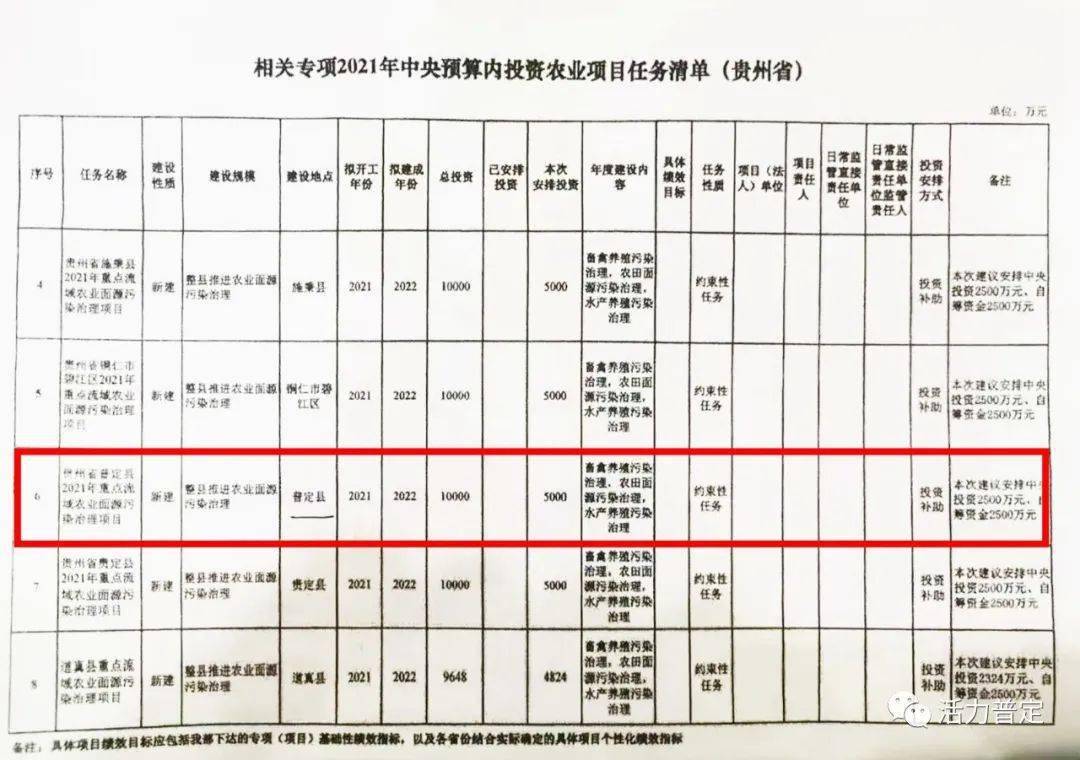 南谯区公路运输管理事业单位最新项目研究