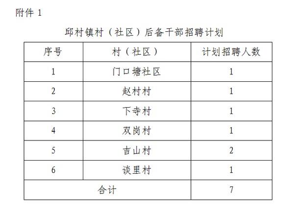 建华社区村最新招聘信息全面解析