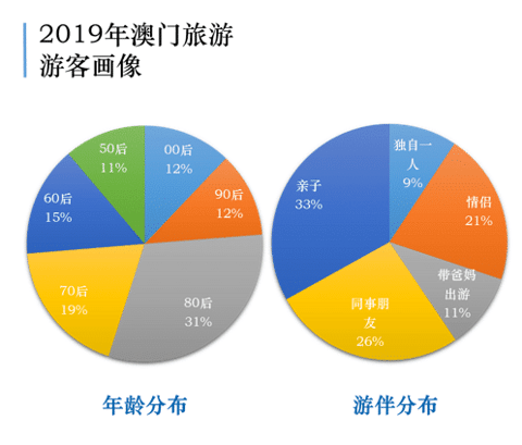 2024今晚新澳门开奖结果,数据整合设计方案_1080p28.779