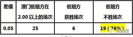 澳门开奖结果+开奖记录表210,结构化计划评估_进阶版75.664