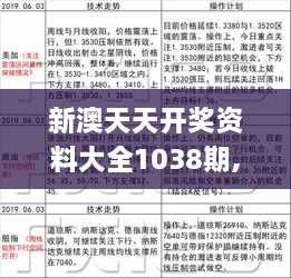 新澳天天免费资料单双大小,科技术语评估说明_MP10.164