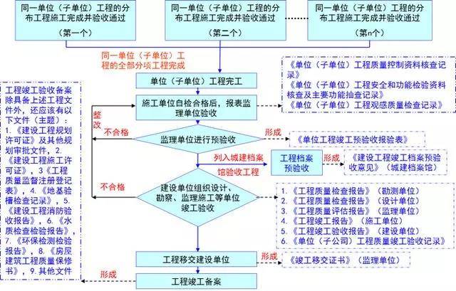 0149775cσm查询,澳彩资料,标准化流程评估_Deluxe91.621