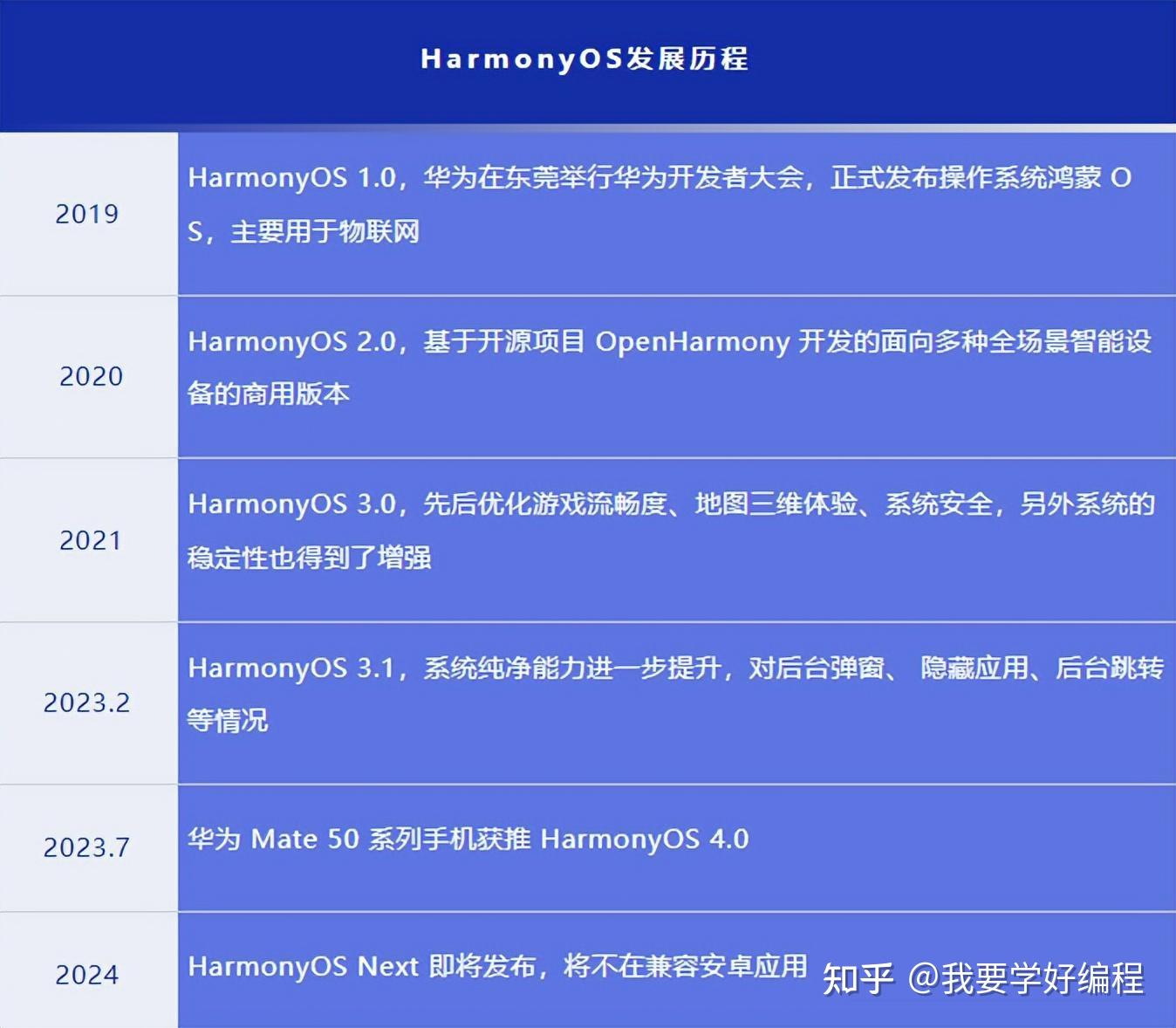 2024年正版资料免费大全视频,安全性执行策略_Harmony款96.66