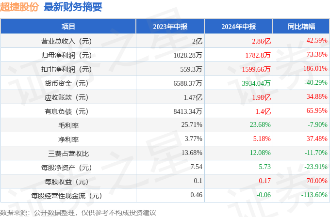 澳门今晚必开一肖一特,快捷问题方案设计_超级版24.113