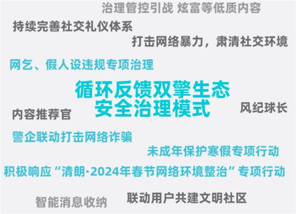 2024新澳天天免费大全,平衡策略实施_社交版38.744