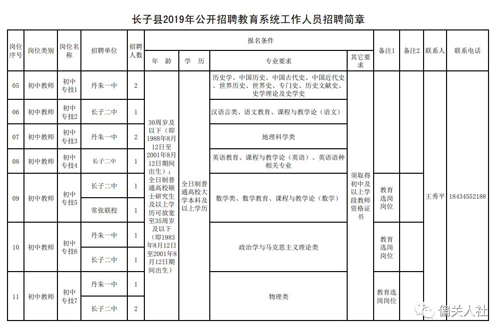 长子县文化广电体育和旅游局招聘公告详解