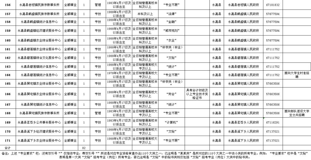 理塘县级公路维护监理事业单位招聘启事概览