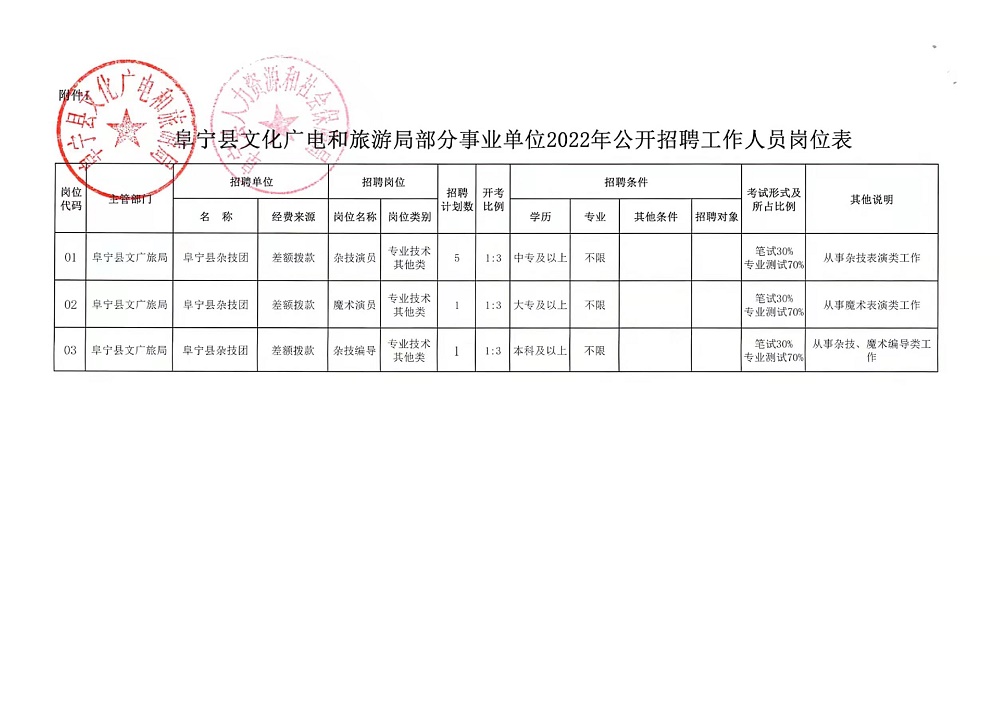 蓝色梦想 第4页