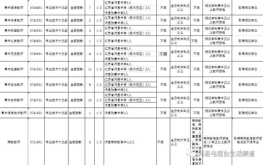 沛县人力资源和社会保障局最新招聘概况概览