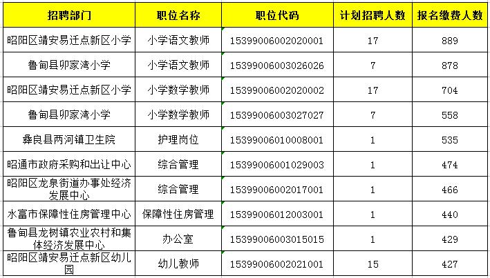 靖安县退役军人事务局最新招聘启事概览