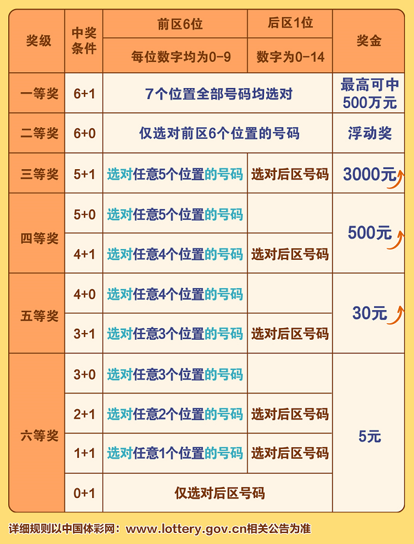 王中王精选100期期中奖规则,全面理解执行计划_RX版58.151