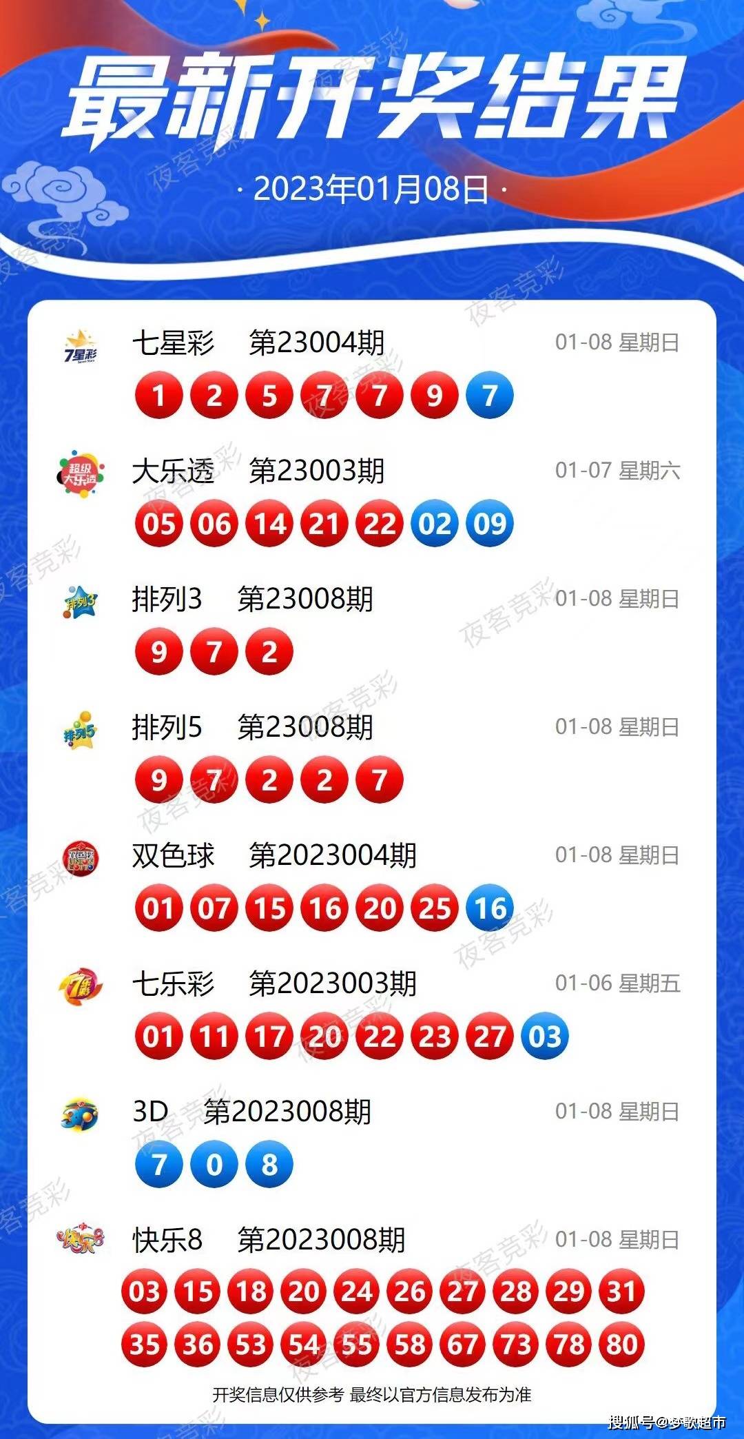 新澳六开彩资料2024,数据导向实施_顶级款22.621