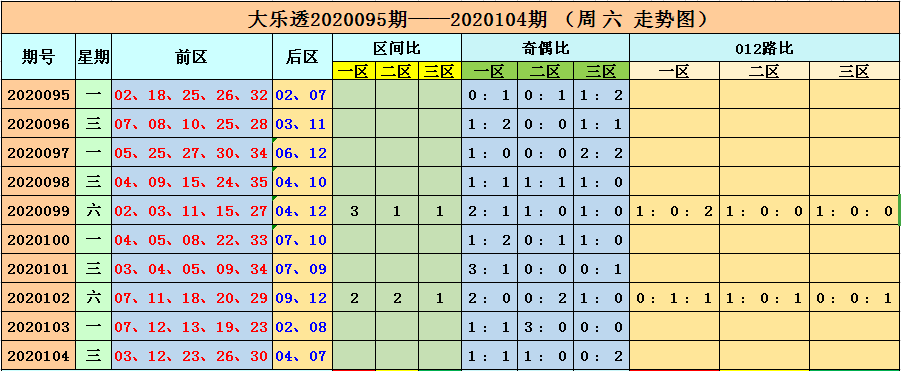 新澳今晚六给彩开奖结果,最新核心解答落实_DX版94.414