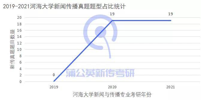 时光凉人心 第3页