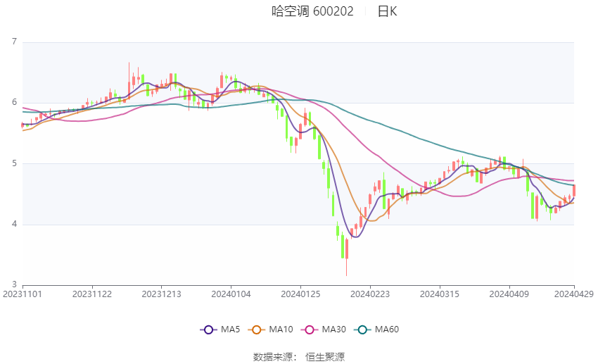 新澳2024今晚开奖结果,全面执行数据设计_网红版64.617