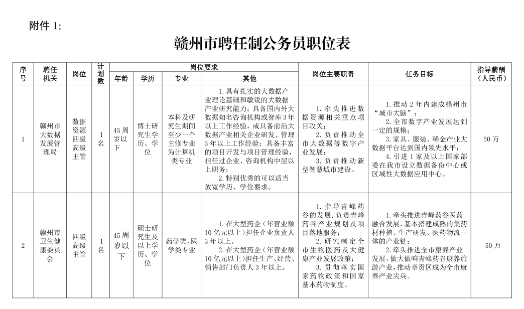 赣县人民政府办公室最新招聘概览