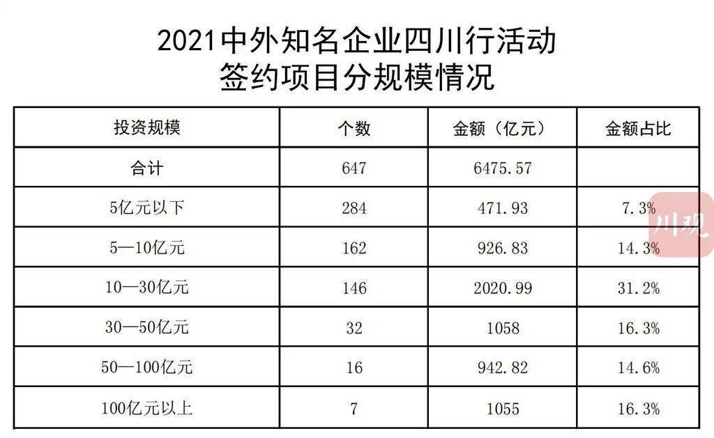 牧野区科技工信局项目最新进展报告