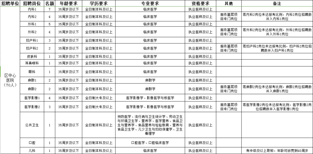 中原区康复事业单位招聘最新信息及内容探讨