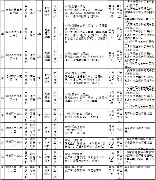 海城区人民政府办公室最新招聘公告概览