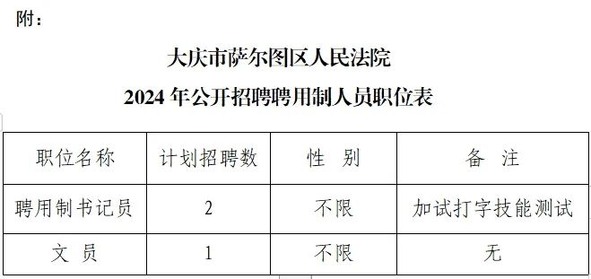 萨尔图区科技局最新招聘信息与职场发展概览