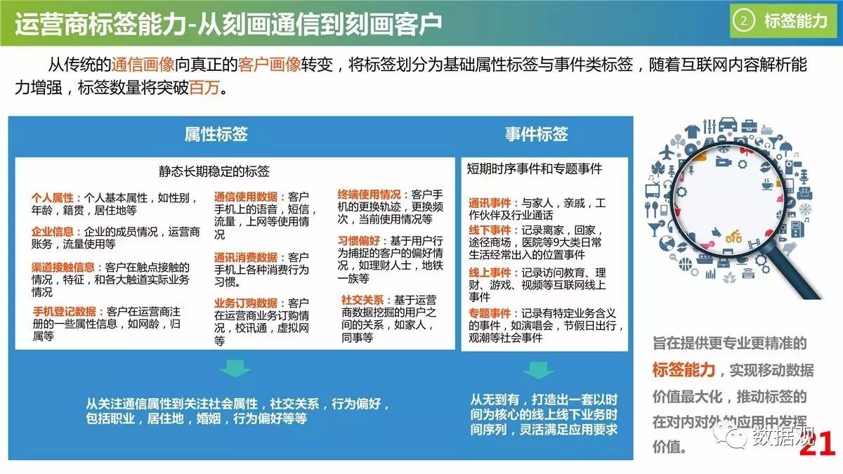 九点半开奖的澳门,数据资料解释落实_经典版172.312