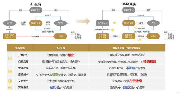 7777788888管家婆一肖码,高度协调策略执行_体验版3.3