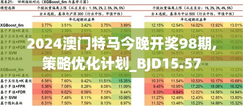 2024澳门今天特马开什么,实地考察分析数据_M版95.612