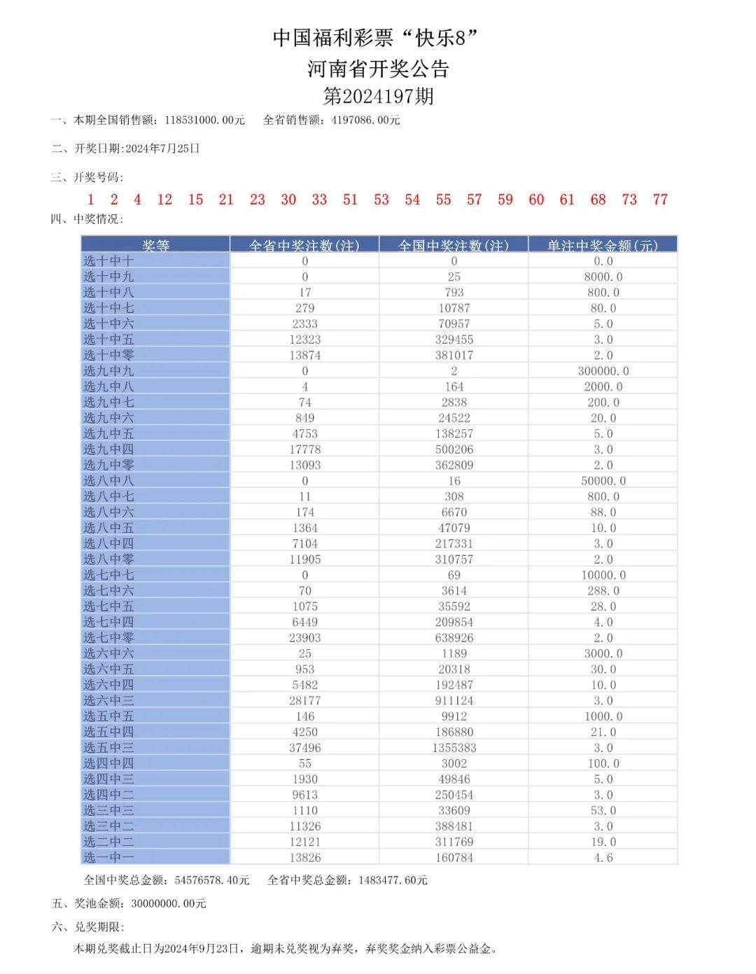 奥门六开奖号码2024年开奖结果查询表,深度数据应用策略_专属版86.492