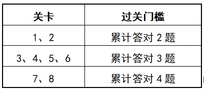 颜夕の未歌 第3页