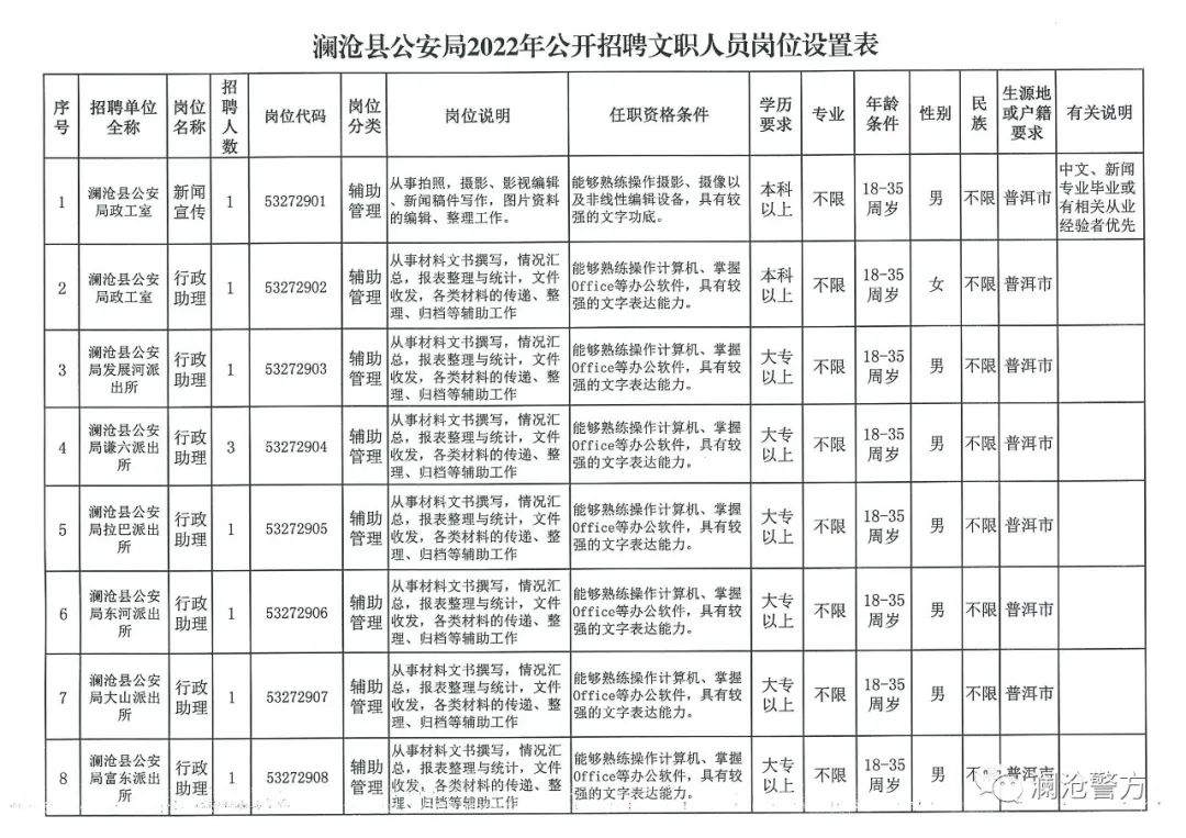 德宏傣族景颇自治州交通局招聘启事概览