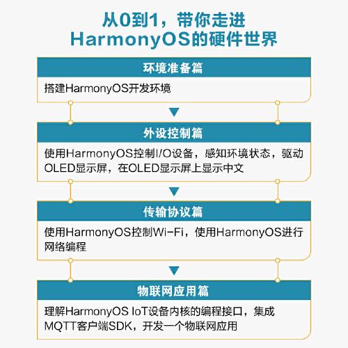 2024年正版资料免费大全挂牌,快速问题设计方案_Harmony款46.308