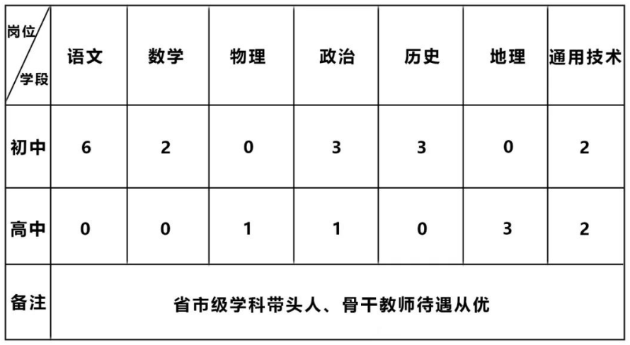 卫辉市初中招聘最新信息汇总