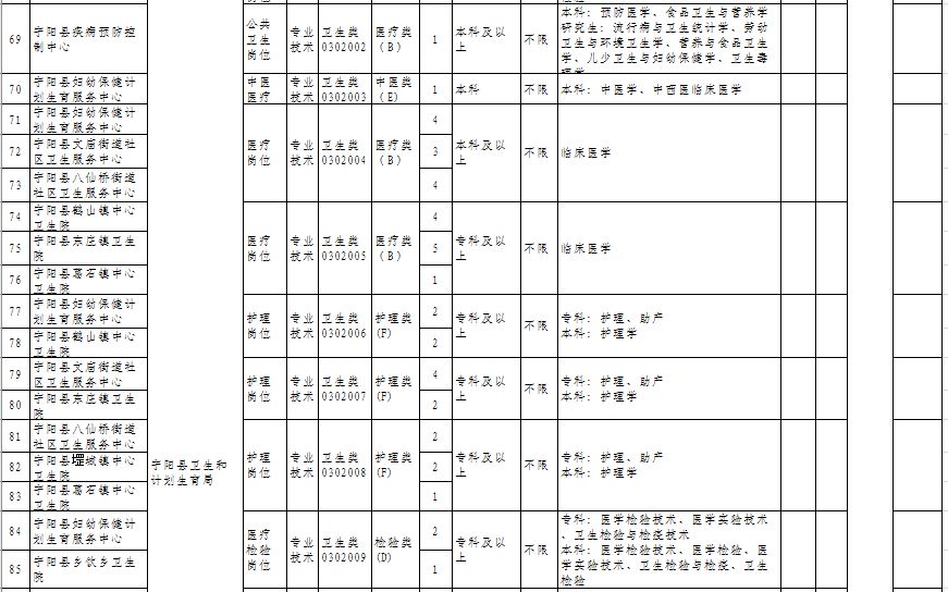 宁阳县殡葬事业单位招聘信息与行业趋势解析