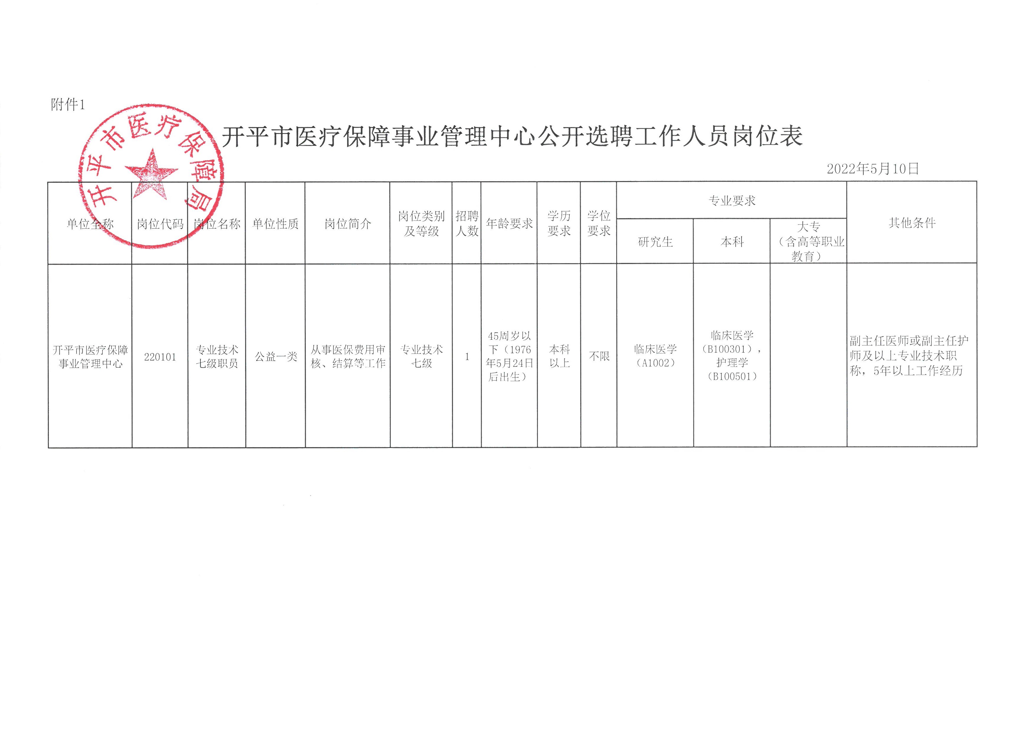 罗平县医疗保障局最新招聘信息全面解析