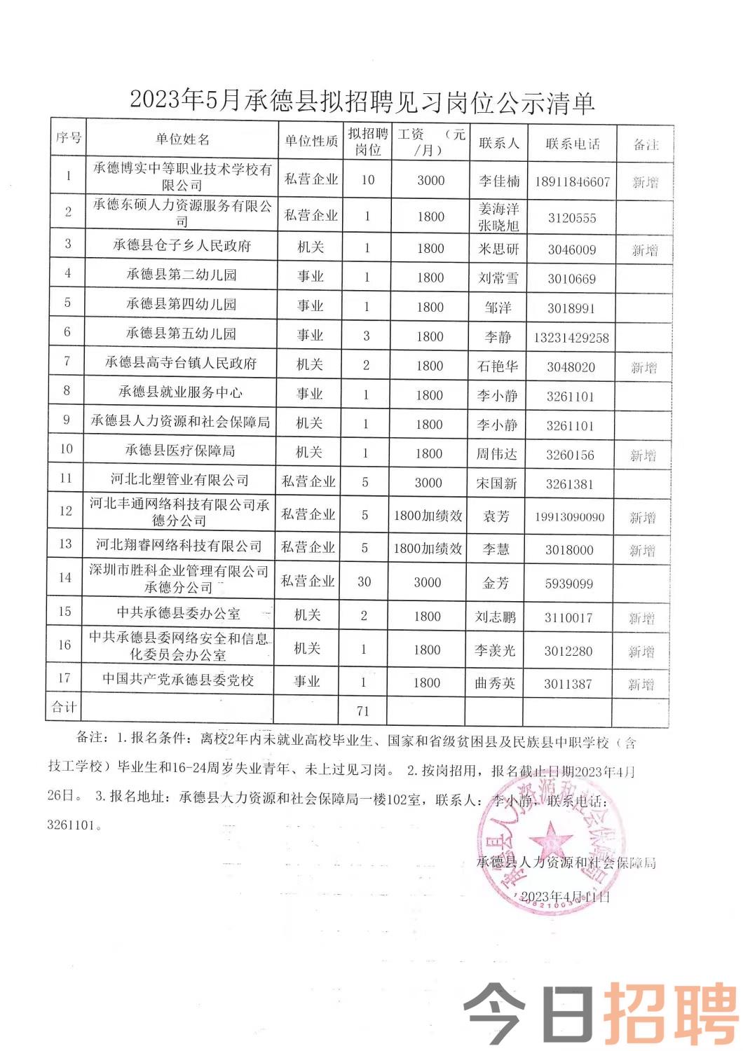 枣集镇最新招聘信息汇总