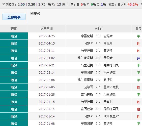 0149002.cσm查询,港彩资料诸葛亮陈六爷,系统化策略探讨_战斗版87.423