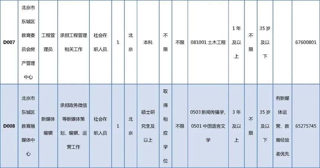 泽普县成人教育事业单位招聘启事全新发布