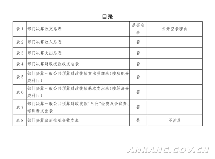 南平市工商行政管理局人事任命最新动态