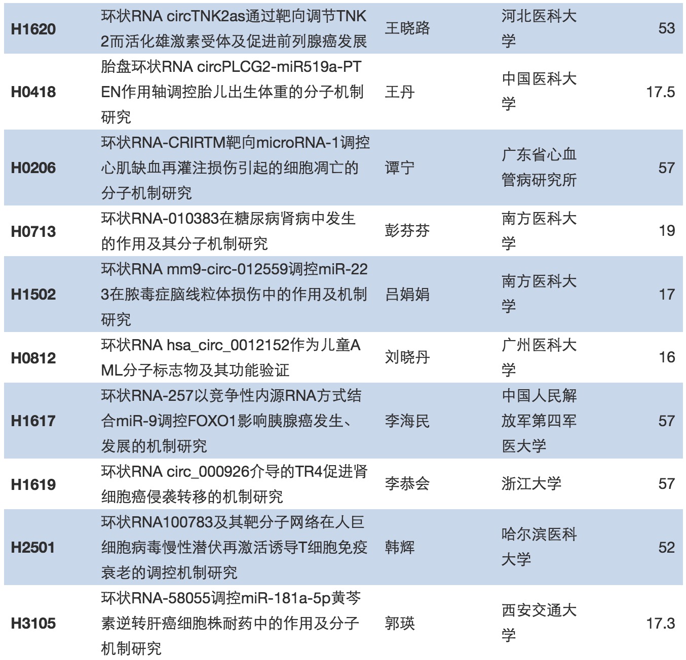 014904,c蟽m,科学研究解析说明_标配版54.744