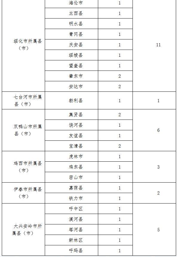 黑河市质量技术监督局最新招聘公告概览