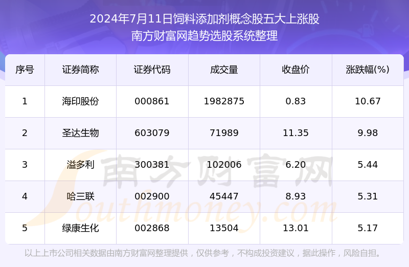 新澳天天开奖资料大全下载安装,数据解答解释定义_冒险款42.977