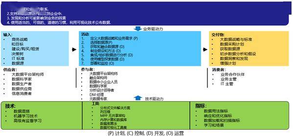 新澳门三中三码精准100%,数据实施导向策略_8DM14.765