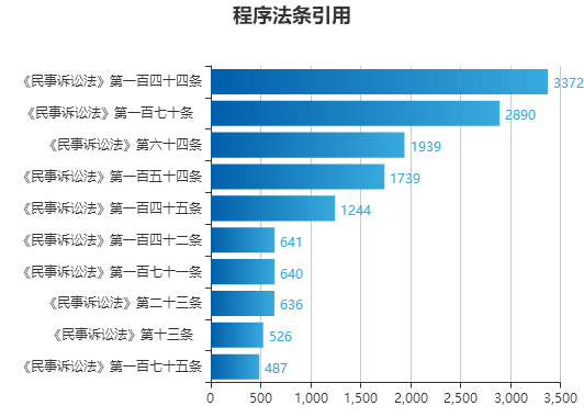 澳门4949开奖结果最快,深层数据执行设计_特供版37.478