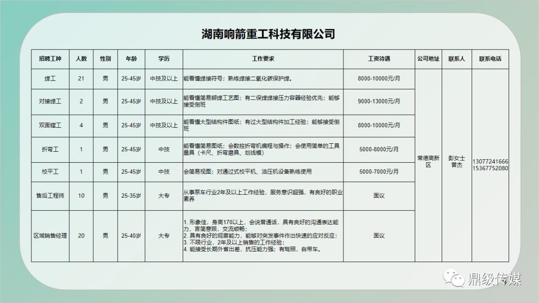 郧西县住房和城乡建设局招聘启事概览