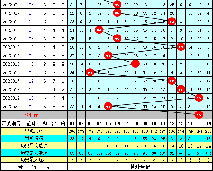 澳门六和彩资料查询2024年免费查询01-32期,预测分析解释定义_纪念版15.477